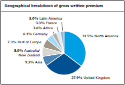 Geographical breakdown of gross written premium (pie chart)