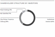 SHAREHOLDER STRUCTURE BY INVESTORS