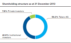 Shareholding structure as at 31 December 2013