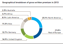 Geographical breakdown of gross written premium in 2013